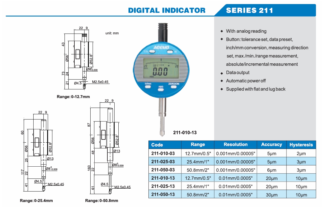 Digital Indicator 211