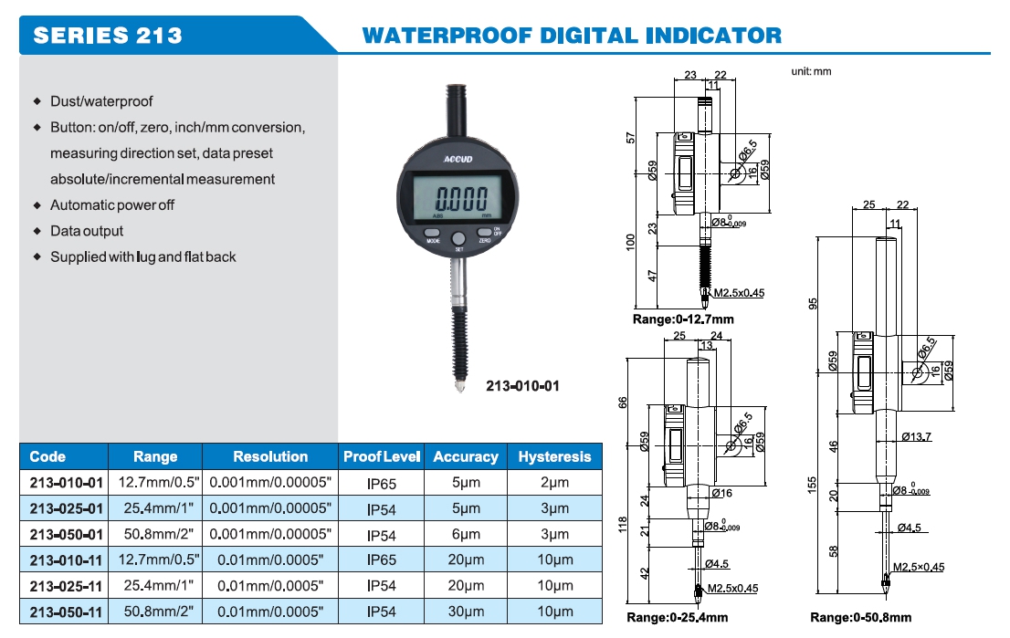 Waterproof Digital Indicator 213