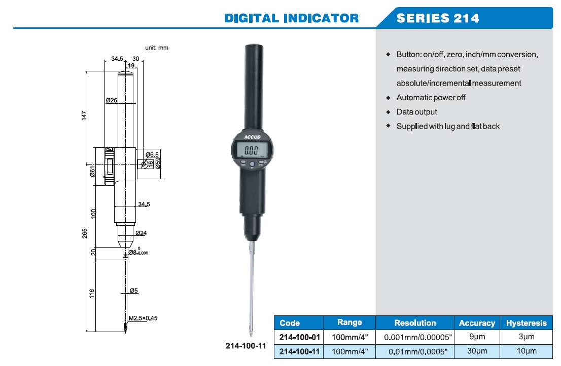 Digital Indicator 214