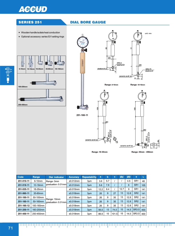 Dial Bore Gauge