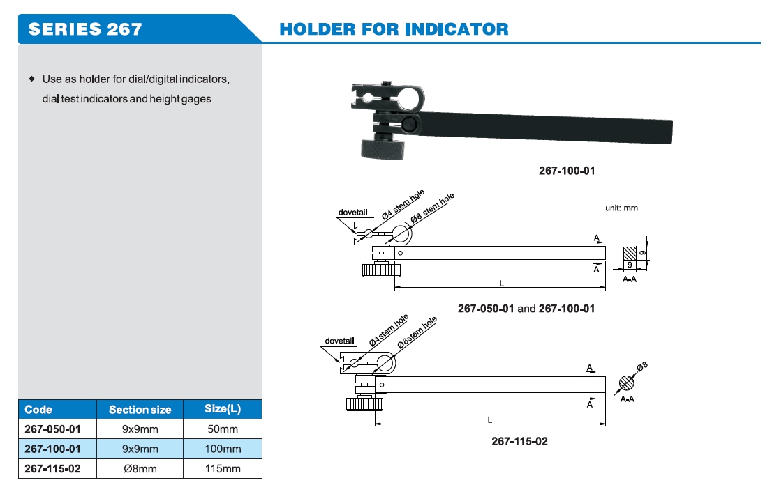 Holder for Indicator