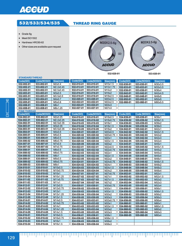 Thread Ring Gauge