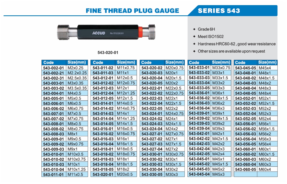 Fine Thread Plug Gauge