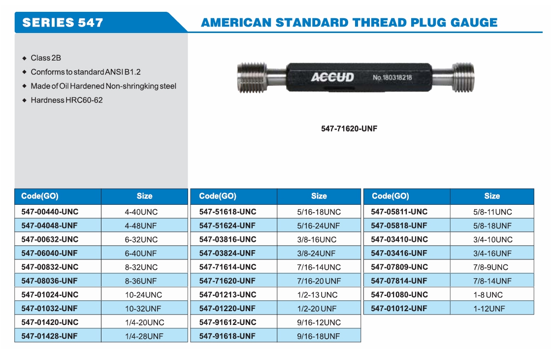 American Standard Thread Plug Gauge