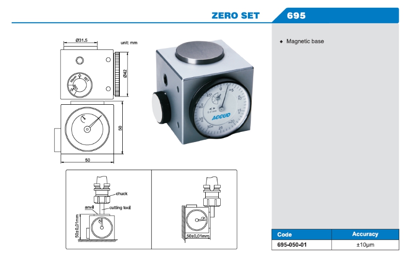 Zero Set