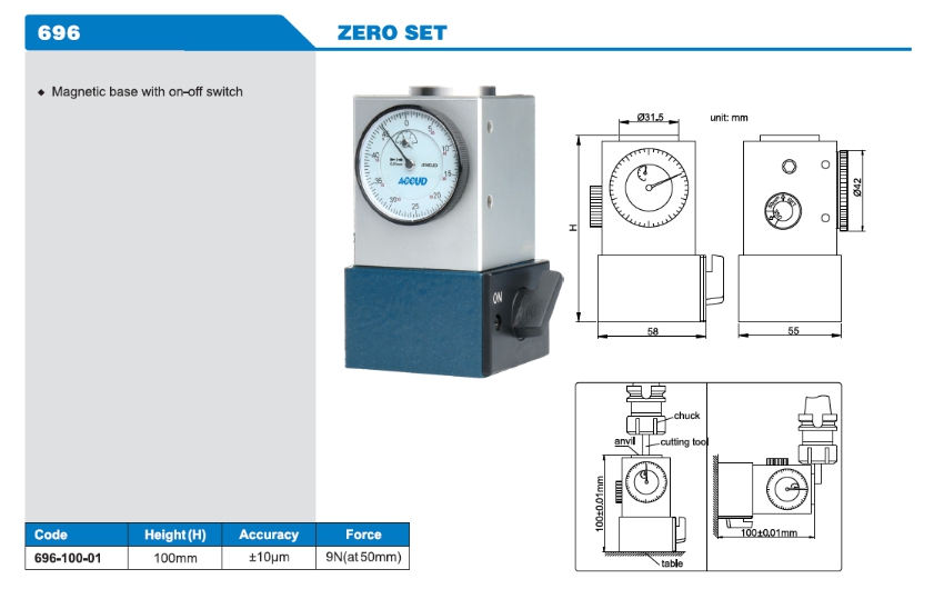Zero Set