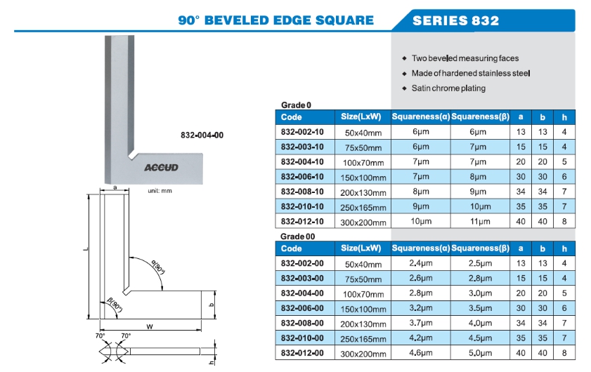 90° Beveled Edge Square