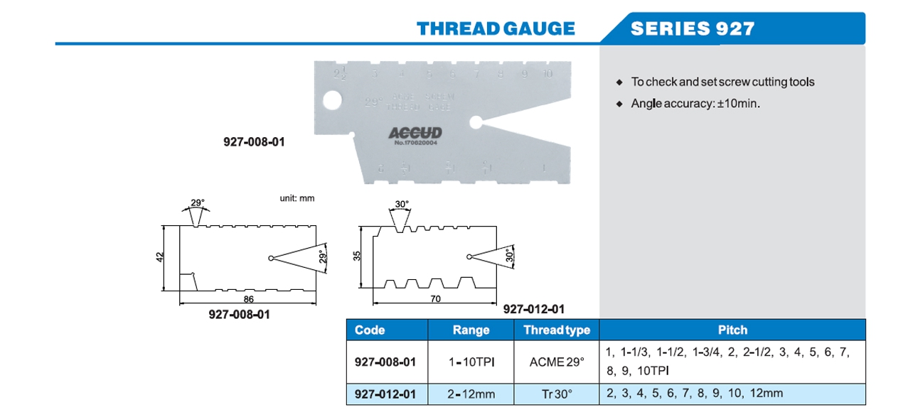 Thread Gauge