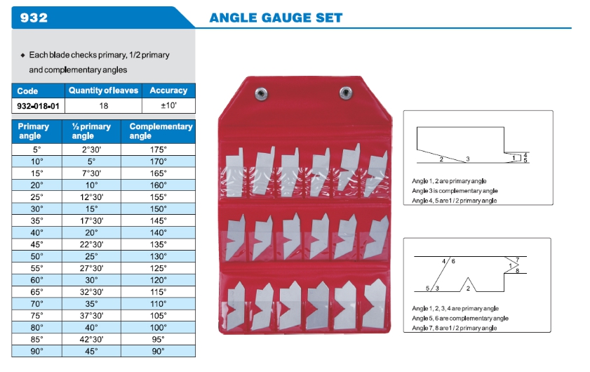 Angle Gauge Set